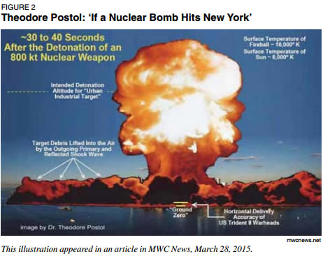 FIGURE 2: Theodore Postol: ‘If a Nuclear Bomb Hits New York’| mwcnews.net | This illustration appeared in an article in MWC News, March 28, 2015.