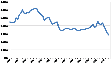B3-Fig01%20Infrastructure%20GDP_CMYK.pdf