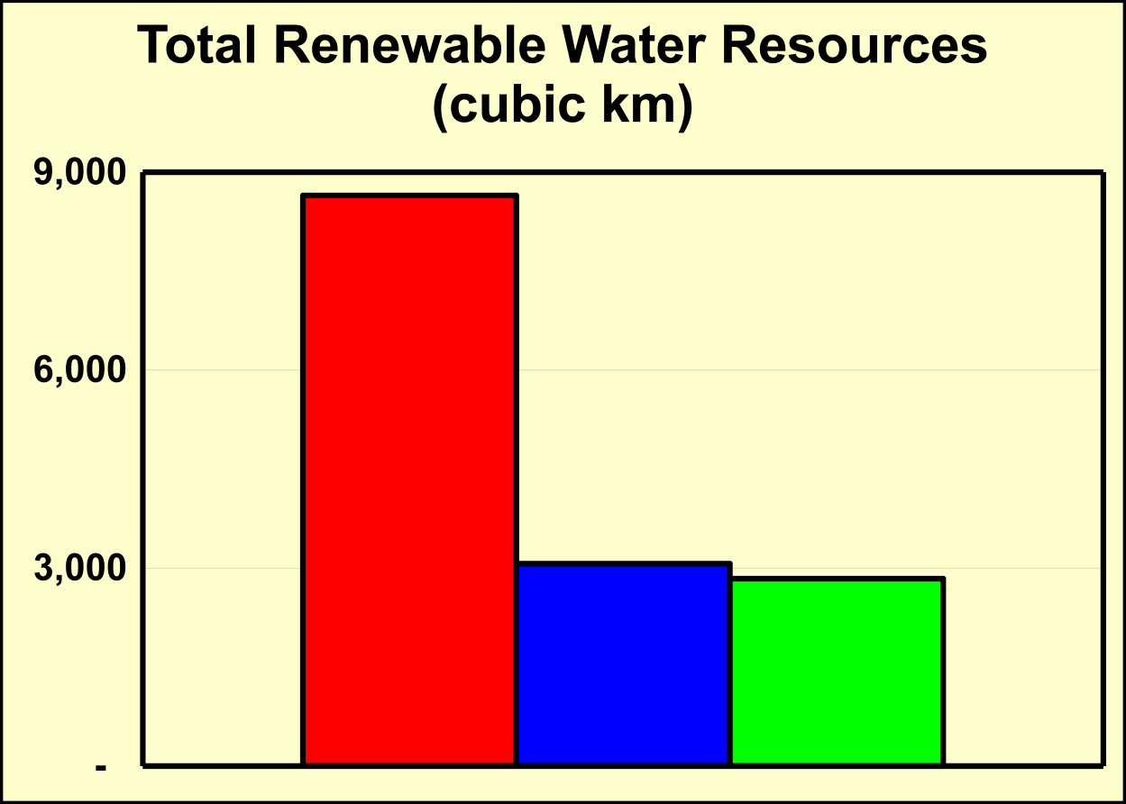c5-renewable_water_resources-2.jpg