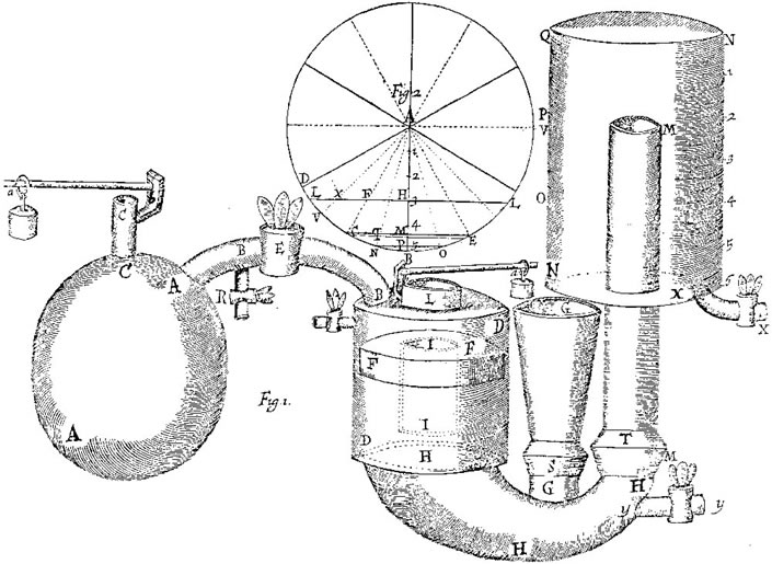 Leibniz, Papin and the Steam Engine