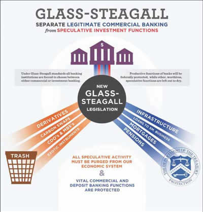 Glass-Steagall diagram