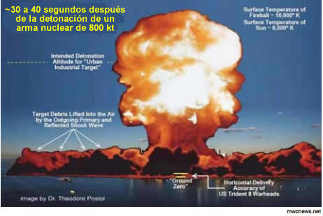 FIGURE 2: Theodore Postol: ‘If a Nuclear Bomb Hits New York’| mwcnews.net | This illustration appeared in an article in MWC News, March 28, 2015.